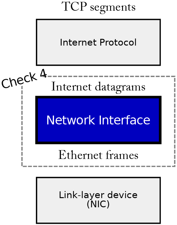The network interface